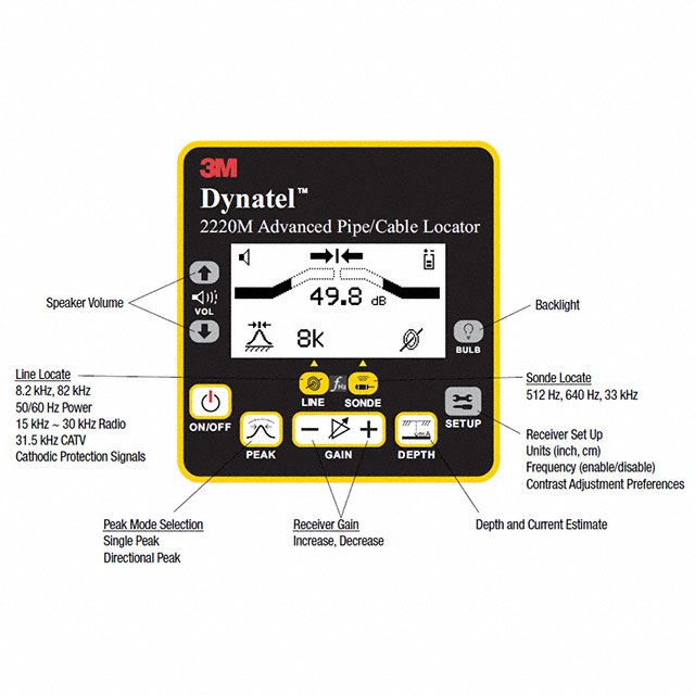 2220M-U3W3-CPLR 3M  Equipment - Specialty